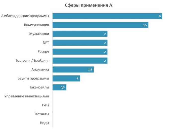 areas of application of ai