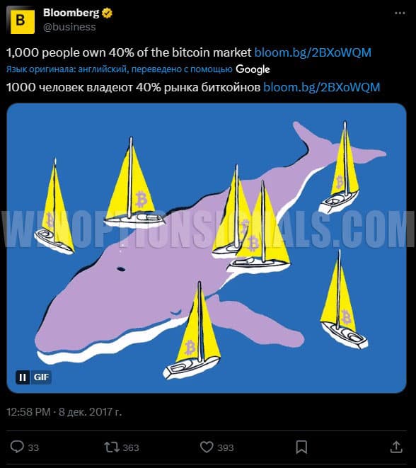 киты владельцы биткоинов