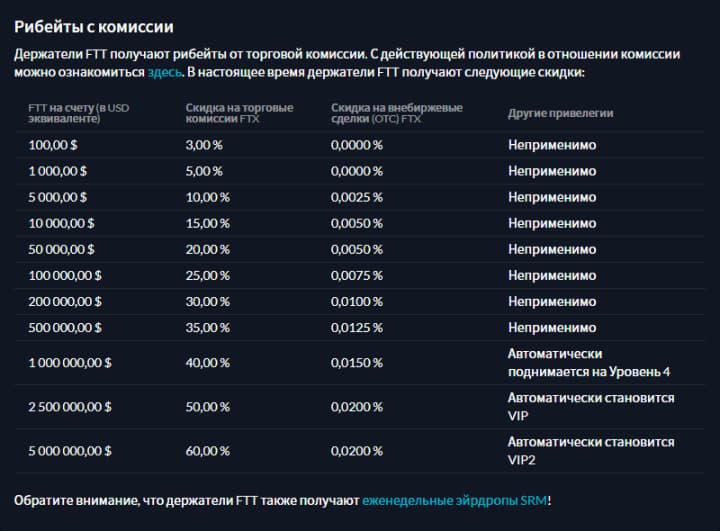 рибейты биржи ftx
