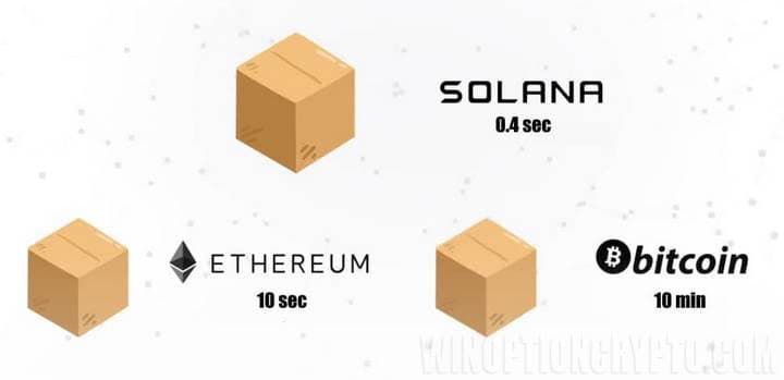 comparison with other blockchains