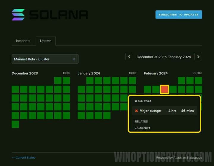 major outage in solana network