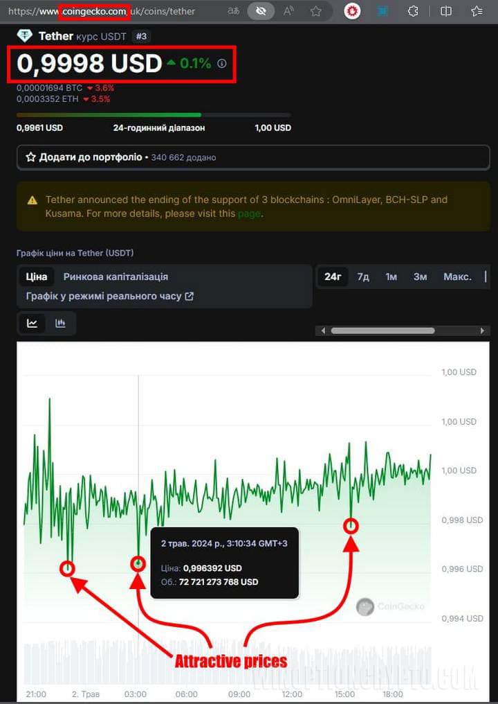 price usdt