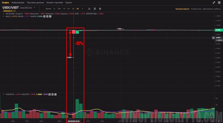 loss of peg of usdt to us dollar