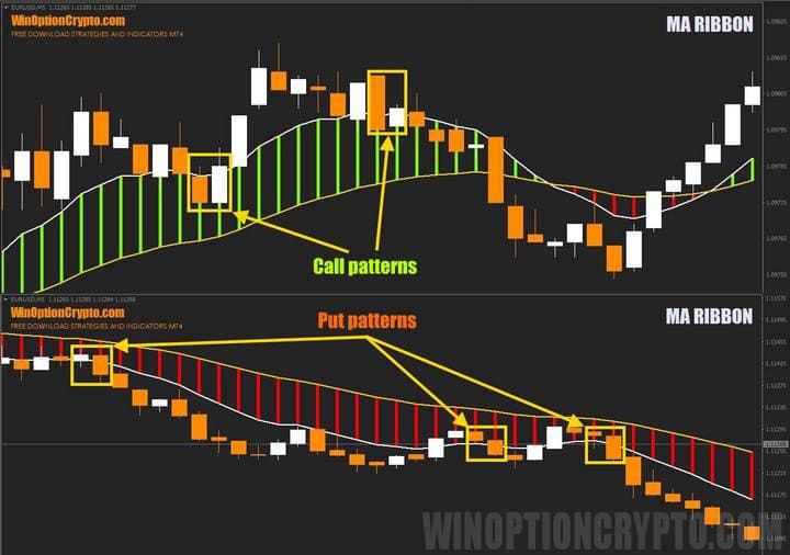 patterns in MA Ribbon