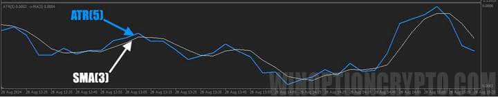 basement oscillator in MA Ribbon
