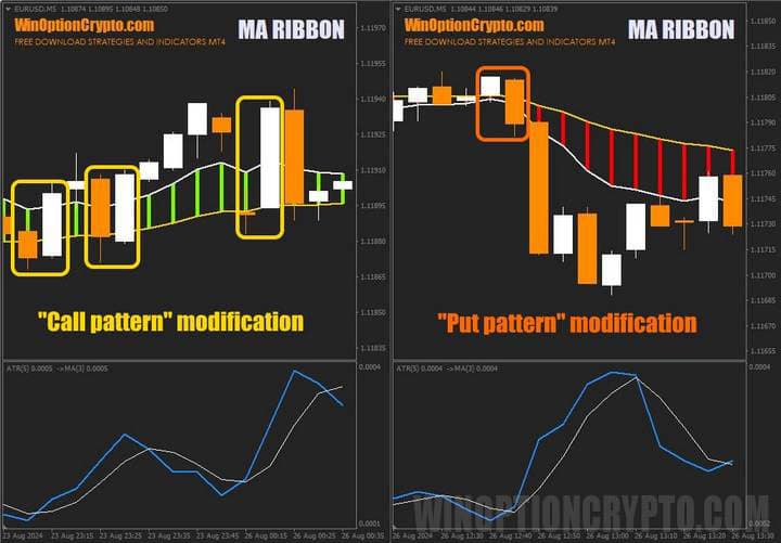 Pattern modifications in MA Ribbon
