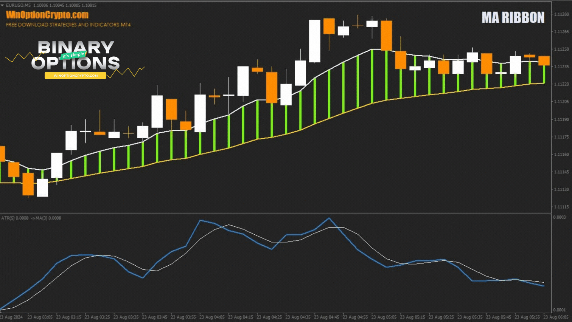 call option buy signal