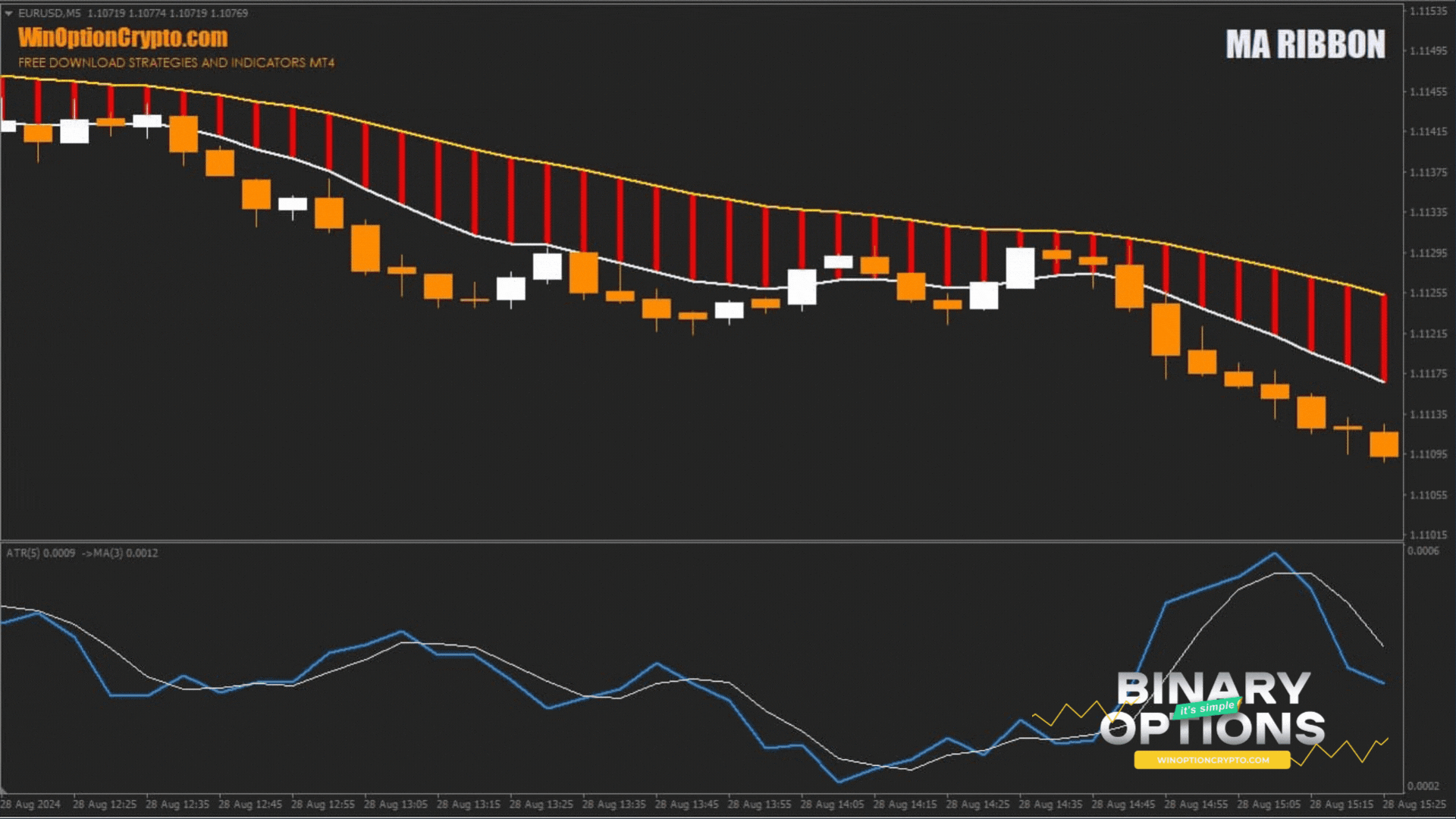 signal to buy a put option