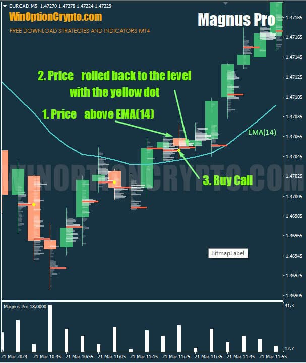 call option buy signal