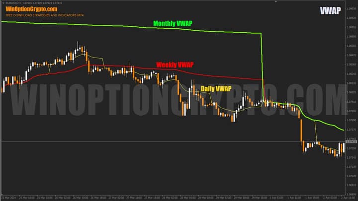 lines of daily weekly monthly periods in vwap