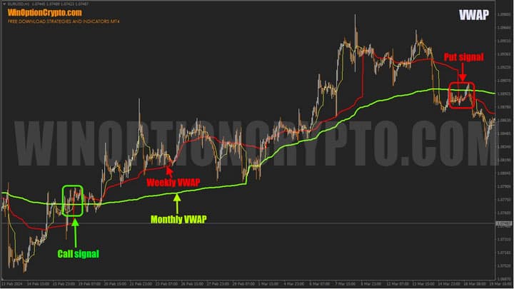 signals in vwap