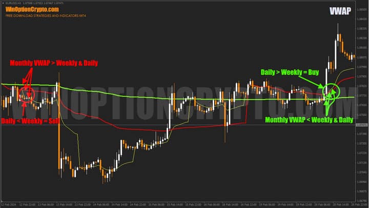 monthly vwap value