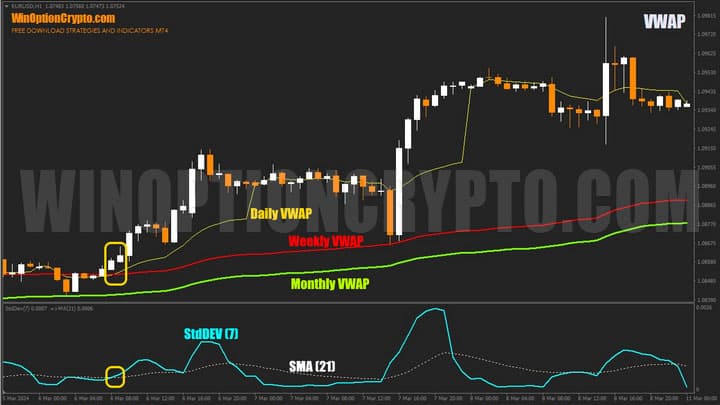 stddev indicator in vwap