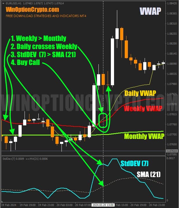 call option buy signal