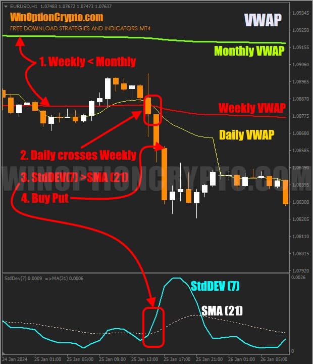 signal to buy put option