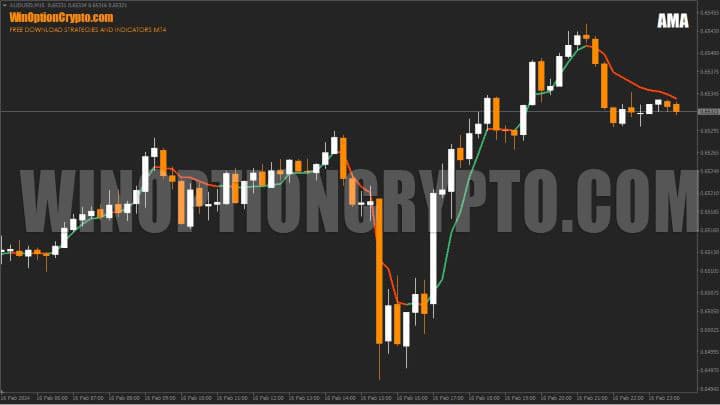 ama chart