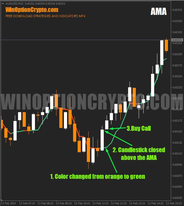 signal to buy a call option