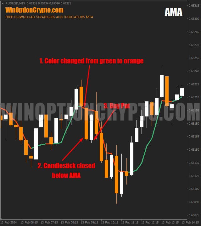 signal to buy put option