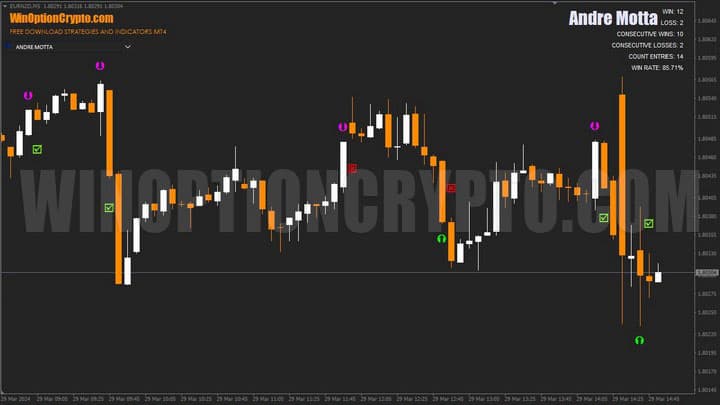 schedule in Andre Motta