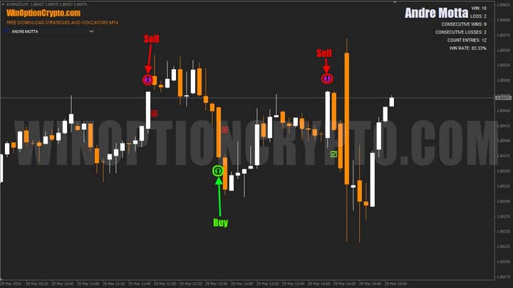 signals in andre_motta