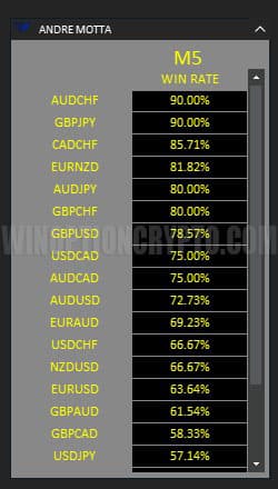 andre_motta's dashboard