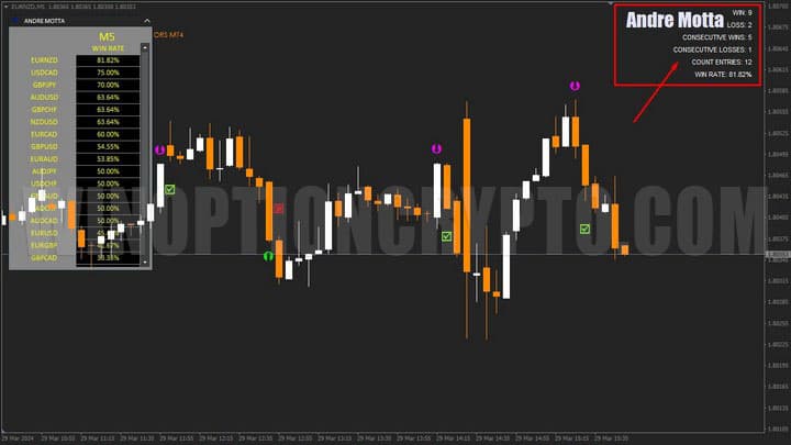 andre_motta's win rate