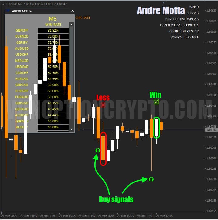 Profit and loss signals in andre_motta