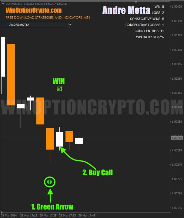 call option buy signal