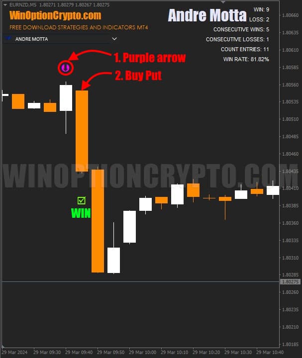 signal to buy a put option