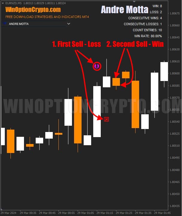 Martingale method in andre_motta