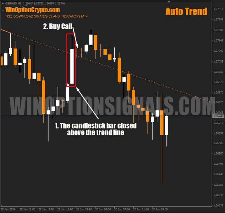 signal to buy a call option in auto trend