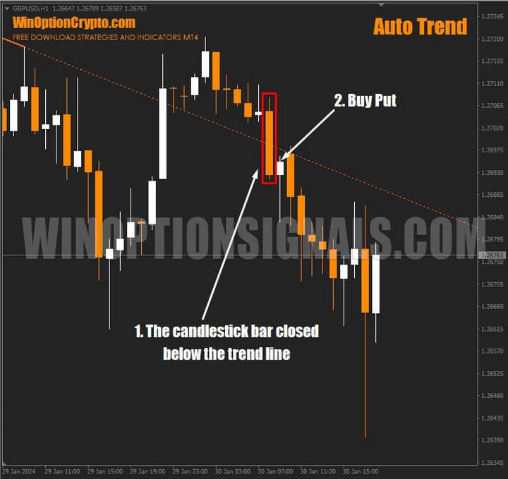 signal to buy a put option in auto trend