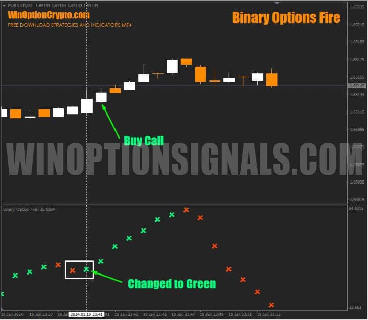 buy signal call binary options fire