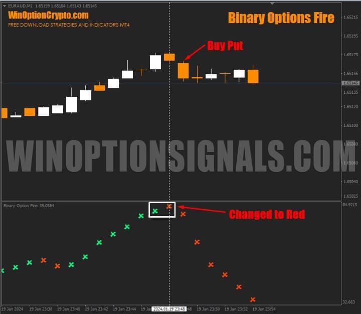 сигнал на покупку put в binary options fire