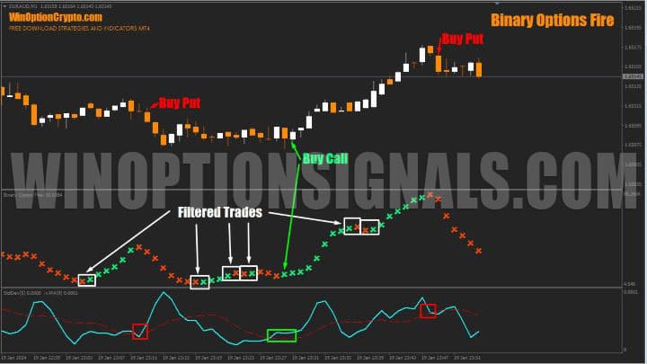 signal filters in binary options fire