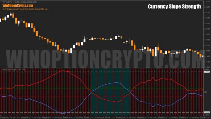 график currency slope strength