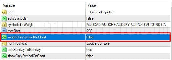 режим falce в currency slope strength
