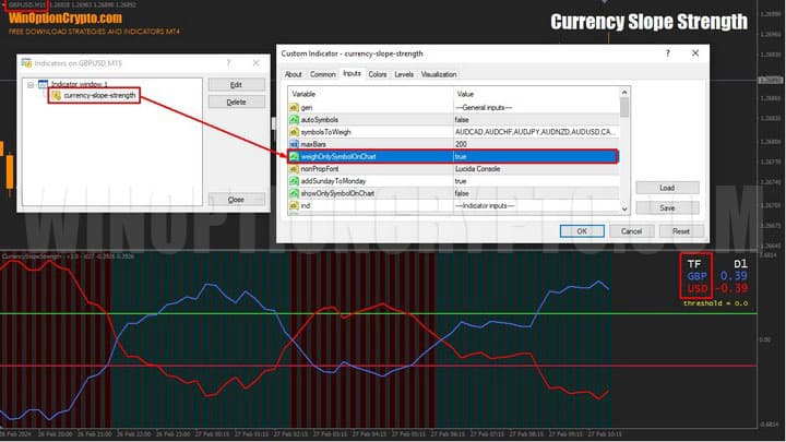 режим true в currency slope strength