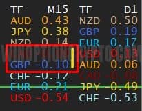 панель котировок в currency slope strength