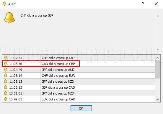 сигнал о смене тренда в currency slope strength