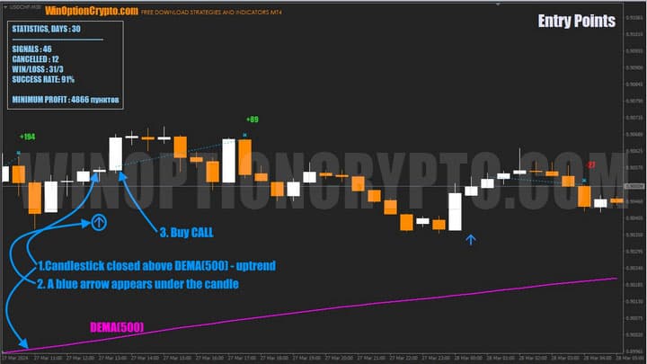 call option buy signal