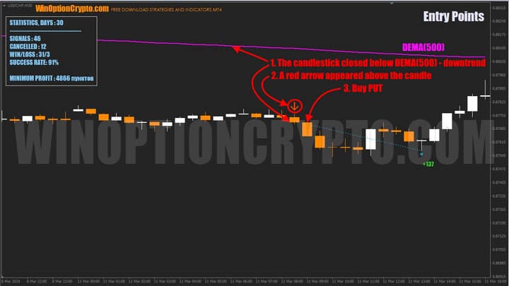 put option buy signal