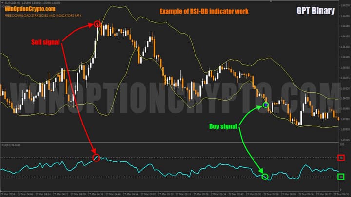 rci signal to gpt binary