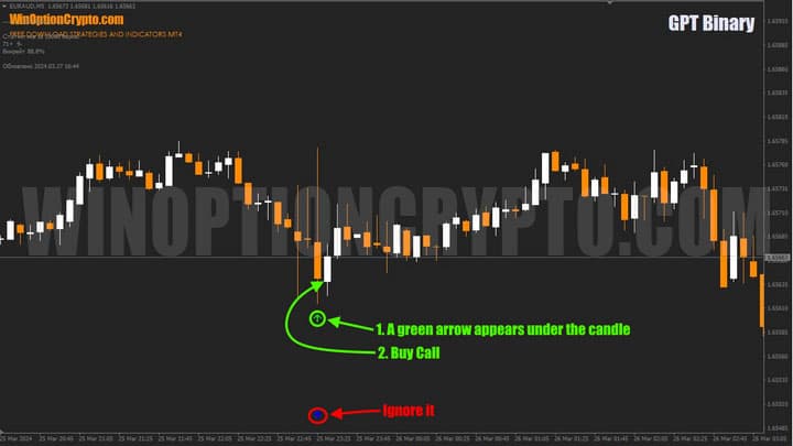 call option buy signal