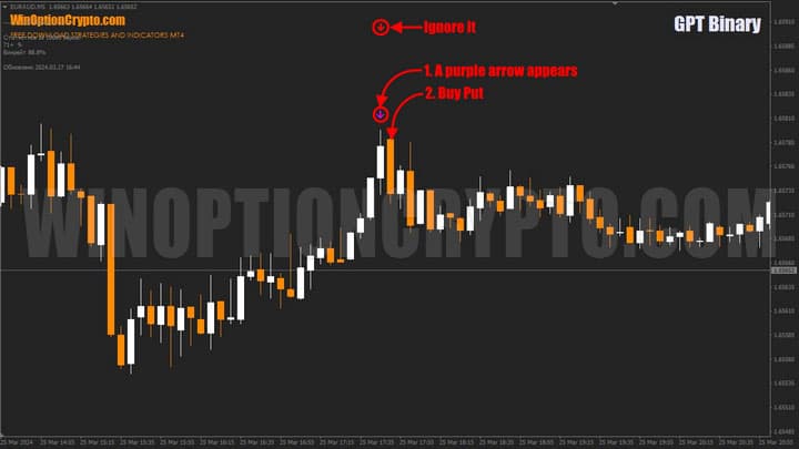 signal to buy a put option