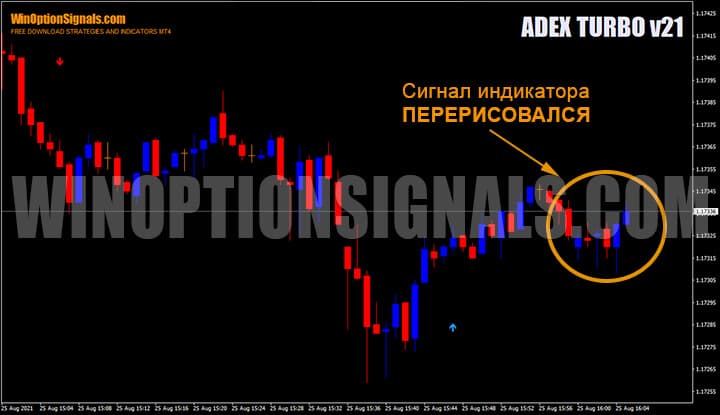 Redrawing the indicator signal for binary options ADEX TURBO v21