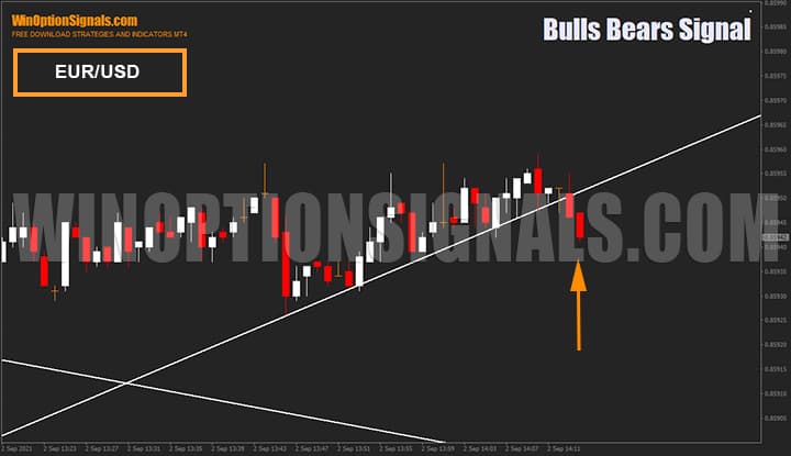 Сигналы индикатора для бинарных опционов Bulls Bears Signal на валютной паре EUR/USD