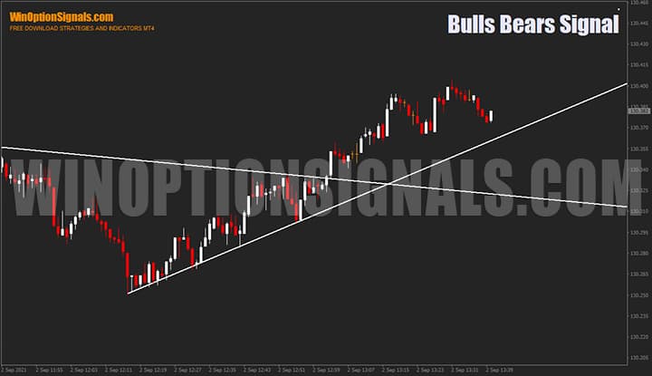 Работа индикатора для бинарных опционов Bulls Bears Signal
