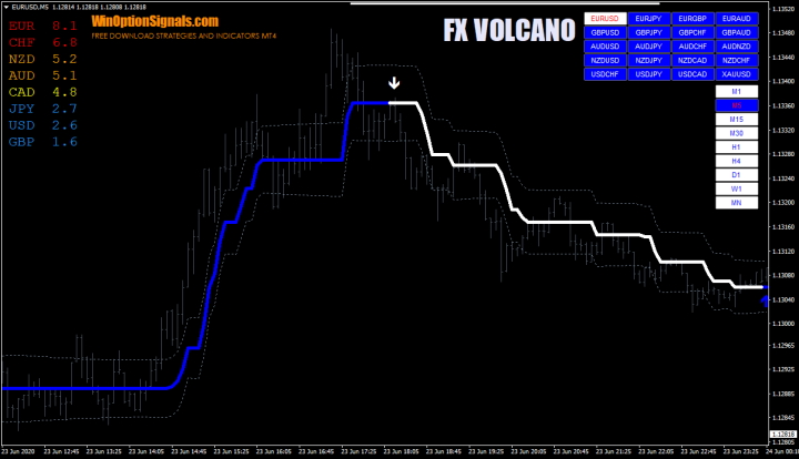 Индикатор FX VOLCANO