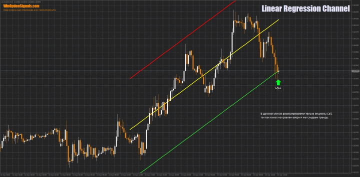 Trading in the indicator channel with an uptrend
